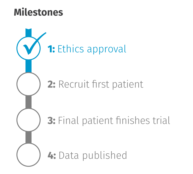 Clinical Trials Milestones